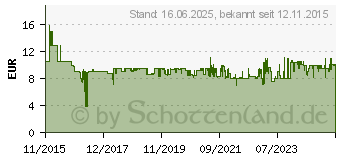 Preistrend fr EINHELL Schmutzfangsack 12l (5er Set) fr Nass - Trockensauger (2351159)