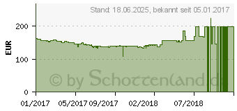 Preistrend fr GIGABYTE GA-Z270X-Ultra Gaming