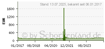 Preistrend fr Toyo Proxes Sport 245/45ZR18 100Y