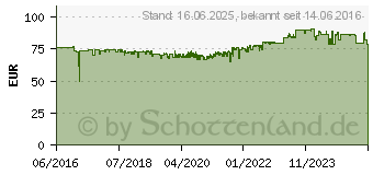 Preistrend fr Canon PFI-1100Y Tinte Gelb (0853C001AA)