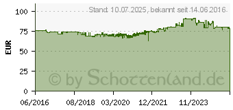 Preistrend fr Canon PFI-1100R Tinte Rot (0858C001AA)