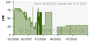 Preistrend fr MyKronoz ZeFit2 Pulse (KRZEFIT2PULSE-BL)