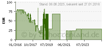 Preistrend fr MYKRONOZ ZeFit2 Pulse, Aktivittstracker mit Pulsmessung, schwarz KRZEFIT2PULSE-BL (813761020558)