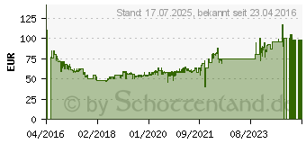 Preistrend fr SEVERIN Mikrowelle MW 7890 wei (4008146022043)