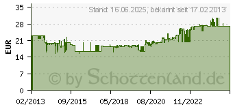 Preistrend fr GOODYEAR Fuluftpumpe Doppelzylinder, blau/gelb (75524)