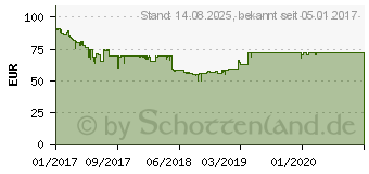 Preistrend fr ASUS Prime B250M-A (90MB0SR0-M0EAY0)