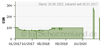 Preistrend fr ASUS PRIME B250-PLUS (90MB0SJ0-M0EAY0)