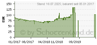 Preistrend fr GIGABYTE GA-B250M-D3H