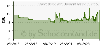 Preistrend fr UVEX astrospec 2.0 Schutzbrille Polycarbonat (9164065)