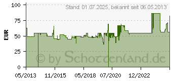 Preistrend fr OLYMPIA 4374 Dallas Schloss (947990005)