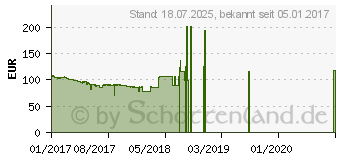 Preistrend fr GIGABYTE GA-H270-HD3