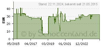 Preistrend fr LINDY (46355)