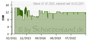 Preistrend fr BURG WCHTER Panzer-berfalle silber (PK2SB)