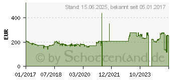 Preistrend fr Intel Core i5-7500 Tray (CM8067702868012)