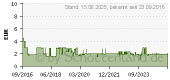 Preistrend fr Xilence Performance C Serie 80mm