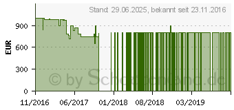 Preistrend fr Lenovo IdeaCentre Y710 Cube-15ISH (90FL0062GE)