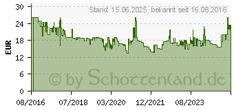 Preistrend fr HAMA Steckdosenleiste 6+1 XL einzeln schaltbar Wei (00137239)