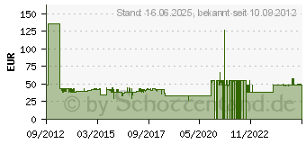 Preistrend fr SOLIS Reiskocher Compact (978.08)