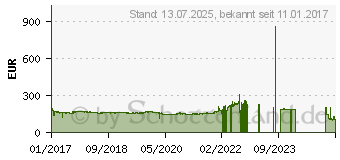 Preistrend fr Michelin CrossClimate + 245/45R18 100Y