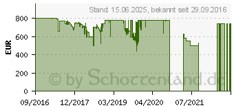 Preistrend fr Acer Predator Z301C Curved LED-Monitor (UM.CZ1EE.001)