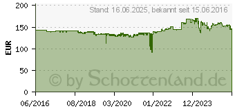 Preistrend fr Canon PFI-1300BK Tinte Mattschwarz (0810C001AA)