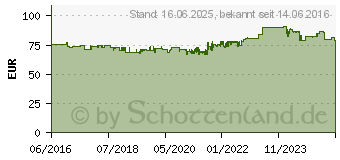 Preistrend fr Canon PFI-1100C Tinte Cyan (0851C001AA)