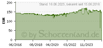 Preistrend fr Canon PFI-1300Y Tinte Gelb (0814C001AA)