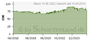 Preistrend fr Canon PFI-1100GY Tinte Grau (0856C001AA)