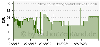 Preistrend fr Lexware Taxman 2017