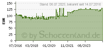 Preistrend fr MIDLAND LPD/PMR-Handfunkgert G7 Pro Twin 2er Set (C1090.06)