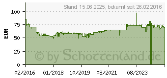 Preistrend fr JAMARA - Mercedes Schwerlastkran Liebherr 1:20 (2,4 GHz) 3D64BB7F (405034)