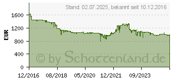 Preistrend fr EPSON Ultramobiler Business-Projektor EB-1795F (V11H796040)