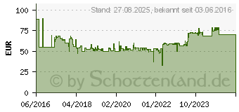 Preistrend fr RADEMACHER 5602-UW Troll Basis 01601975 (36500112)