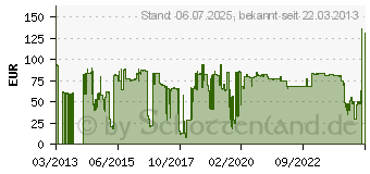 Preistrend fr Intel AXXTPME3