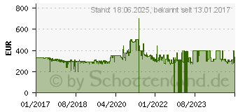 Preistrend fr Nintendo Switch neon-rot-blau (2500166)