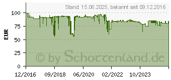 Preistrend fr IIYAMA DS3001C-B1 Monitorhalter