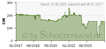 Preistrend fr NEC MultiSync E221N schwarz