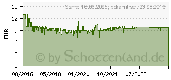 Preistrend fr KOSMOS - Exit, Das Spiel: Die verlassene Htte 251E8F43 (692681)