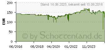 Preistrend fr Canon PFI-1300GY Tinte Grau (0817C001AA)