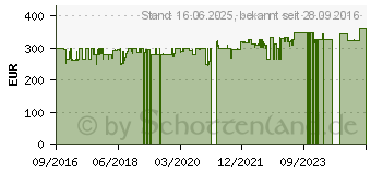 Preistrend fr AROZZI Arena Gamingtisch