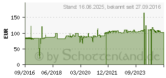 Preistrend fr ERGOTRON - Befestigungskit (31-018-216)