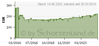 Preistrend fr KNIPEX Werkzeugkoffer Robust leer 00 21 35 LE