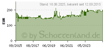 Preistrend fr HSM Aktenvernichter Pure 220, Streifenschnitt: 3,9 mm (2320111)