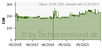 Preistrend fr HSM Aktenvernichter Pure 220, Partikelschnitt: 4 x 25 mm (2323111)