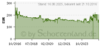 Preistrend fr DigitalBOX Imperial Dabman i200 CD Holzoptik