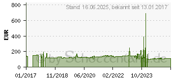 Preistrend fr Radar Dimax 4 Season 255/50R20 109W