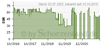 Preistrend fr SpeedLink Omnivi Core Gaming Maus rot (SL-680006-BKRD)