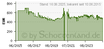 Preistrend fr KITCHENAID Kchenmaschine Pistazie (5KSM175PSEPT)