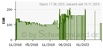 Preistrend fr Sennheiser GSP 350 (507081)