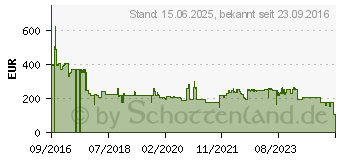 Preistrend fr DELL Festplatte - 1.2 TB - Hot-Swap (400-AJPI)